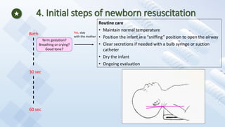4. Initial steps of newborn resuscitation
Routine care
• Maintain normal temperature
• Position the infant in a “sniffing” position to open the airway
• Clear secretions if needed with a bulb syringe or suction
catheter
• Dry the infant
• Ongoing evaluation
Birth
30 sec
60 sec
Term gestation?
Breathing or crying?
Good tone?
Yes, stay
with the mother
 