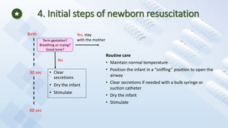4. Initial steps of newborn resuscitation
Routine care
• Maintain normal temperature
• Position the infant in a “sniffing” position to open the
airway
• Clear secretions if needed with a bulb syringe or
suction catheter
• Dry the infant
• Stimulate
Birth
30 sec
60 sec
Term gestation?
Breathing or crying?
Good tone?
Yes, stay
with the mother
No
• Clear
secretions
• Dry the infant
• Stimulate
 
