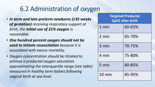 6.2 Administration of oxygen
• In term and late-preterm newborns (≥35 weeks
of gestation) receiving respiratory support at
birth, the initial use of 21% oxygen is
reasonable.
• One hundred percent oxygen should not be
used to initiate resuscitation because it is
associated with excess mortality.
• Oxygen concentration should be titrated to
achieve a preductal oxygen saturation
approximating the interquartile range (see table)
measured in healthy term babies following
vaginal birth at sea level.
Targeted Preductal
SpO2 after birth
1 min 60-65%
2 min 65-70%
3 min 70-75%
4 min 75-80%
5 min 80-85%
10 min 85-95%
 