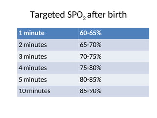Newborn resuscitation ppt for health care professionals | PPT