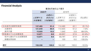 14
Financial Analysis
 
