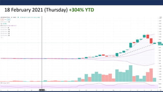 21
18 February 2021 (Thursday) +304% YTD
 