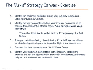 The “As-Is” Strategy Canvas - Exercise

                  1.        Identify the dominant customer group your industry focuses on.
                            Label your Strategy Canvas.
                  2.        Identify the key competitive factors your industry competes on to
                            capture this dominant customer group. Your perspective is your
                            industry’s.
                            •          There should be five to twelve factors. Price is always the first
                                       factor.
                  3.        Rate your relative offering of each factor. Price is Price, not Value -
                            an absolute figure; a high price is plotted high, a low price is low.
                  4.        Connect the dots to create your “As Is” Value Curve.
                  5.        Identify your dominant competitors in the industry. Repeat the
                            process. Do not plot against more than three competitors, preferably
                            only two – it becomes too cluttered to read.



© 2011 Smart Selling International – www.smartsocialmedia.com.au
 