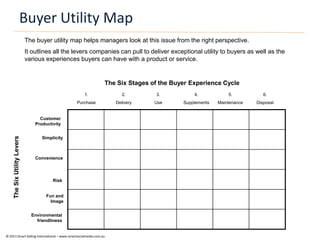 Buyer Utility Map
                              The buyer utility map helps managers look at this issue from the right perspective.
                              It outlines all the levers companies can pull to deliver exceptional utility to buyers as well as the
                              various experiences buyers can have with a product or service.


                                                               The Six Stages of the Buyer Experience Cycle
                                                     1.               2.         3.            4.            5.            6.
                                                  Purchase         Delivery     Use        Supplements   Maintenance    Disposal


                                    Customer
                                  Productivity
     The Six Utility Levers




                                     Simplicity



                                  Convenience




                                          Risk


                                       Fun and
                                         Image


                                Environmental
                                  friendliness


© 2011 Smart Selling International – www.smartsocialmedia.com.au
 