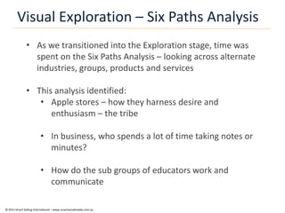 Visual Exploration – Six Paths Analysis
               • As we transitioned into the Exploration stage, time was
                 spent on the Six Paths Analysis – looking across alternate
                 industries, groups, products and services

               • This analysis identified:
                  • Apple stores – how they harness desire and
                     enthusiasm – the tribe

                         • In business, who spends a lot of time taking notes or
                           minutes?

                         • How do the sub groups of educators work and
                           communicate

© 2011 Smart Selling International – www.smartsocialmedia.com.au
 