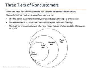 Three Tiers of Noncustomers
          There are three tiers of noncustomers that can be transformed into customers.
          They differ in their relative distance from your market.
          •     The first tier of customers minimally buy an industry’s offering out of necessity.
          •     The second tier of noncustomers refuse to use your industries offerings.
          •     The third tier are noncustomers who have never thought of your market’s offerings as
                an option.




                                                                                             Third
                                                                                    Second    Tier
                                                                                     Tier
                                                                            First
                                                                            Tier

                                                                   Your
                                                                   Market




© 2011 Smart Selling International – www.smartsocialmedia.com.au
 