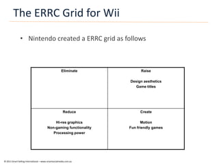 The ERRC Grid for Wii
               • Nintendo created a ERRC grid as follows



                                                      Eliminate          Raise

                                                                   Design aesthetics
                                                                      Game titles




                                                       Reduce           Create

                                            Hi-res graphics              Motion
                                        Non-gaming functionality   Fun friendly games
                                           Processing power




© 2011 Smart Selling International – www.smartsocialmedia.com.au
 