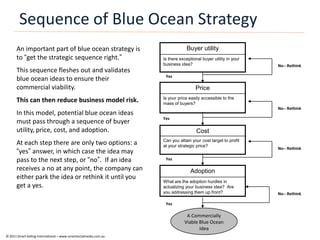 Sequence of Blue Ocean Strategy
      An important part of blue ocean strategy is                              Buyer utility
      to “get the strategic sequence right.”                       Is there exceptional buyer utility in your
                                                                   business idea?                               No-- Rethink
      This sequence fleshes out and validates
                                                                    Yes
      blue ocean ideas to ensure their
      commercial viability.                                                         Price
                                                                   Is your price easily accessible to the
      This can then reduce business model risk.                    mass of buyers?
                                                                                                                No-- Rethink
      In this model, potential blue ocean ideas
                                                                   Yes
      must pass through a sequence of buyer
      utility, price, cost, and adoption.                                            Cost
                                                                   Can you attain your cost target to profit
      At each step there are only two options: a                   at your strategic price?
                                                                                                                No-- Rethink
      “yes” answer, in which case the idea may
      pass to the next step, or “no”. If an idea                    Yes

      receives a no at any point, the company can                                Adoption
      either park the idea or rethink it until you
                                                                   What are the adoption hurdles in
      get a yes.                                                   actualizing your business idea? Are
                                                                   you addressing them up front?                No-- Rethink

                                                                    Yes

                                                                               A Commercially
                                                                              Viable Blue Ocean
                                                                                     Idea
© 2011 Smart Selling International – www.smartsocialmedia.com.au
 