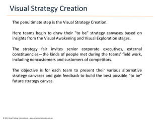 Visual Strategy Creation
            The penultimate step is the Visual Strategy Creation.

            Here teams begin to draw their "to be" strategy canvases based on
            insights from the Visual Awakening and Visual Exploration stages.

            The strategy fair invites senior corporate executives, external
            constituencies―the kinds of people met during the teams' field work,
            including noncustomers and customers of competitors.

            The objective is for each team to present their various alternative
            strategy canvases and gain feedback to build the best possible "to be"
            future strategy canvas.




© 2011 Smart Selling International – www.smartsocialmedia.com.au
 