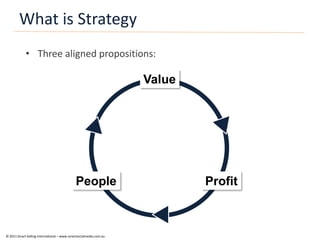 What is Strategy
            • Three aligned propositions:

                                                                   Value




                                             People                        Profit



© 2011 Smart Selling International – www.smartsocialmedia.com.au
 