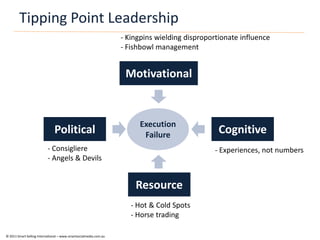 Tipping Point Leadership
                                                                   - Kingpins wielding disproportionate influence
                                                                   - Fishbowl management


                                                                    Motivational


                                                                        Execution
                               Political                                 Failure                 Cognitive
                           - Consigliere                                                        - Experiences, not numbers
                           - Angels & Devils


                                                                       Resource
                                                                      - Hot & Cold Spots
                                                                      - Horse trading

© 2011 Smart Selling International – www.smartsocialmedia.com.au
 
