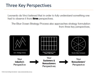 Three Key Perspectives




© 2011 Smart Selling International – www.smartsocialmedia.com.au
 