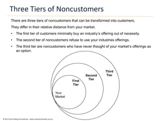 Three Tiers of Noncustomers
          There are three tiers of noncustomers that can be transformed into customers.
      ...