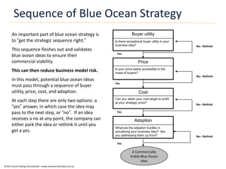Sequence of Blue Ocean Strategy
      An important part of blue ocean strategy is                              Buyer utili...