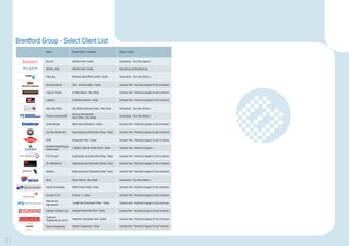 Brentford Group - Select Client List
                     Client                  Project Name / Location                    Scope of Work


                     Kerzner                 Atlantis Hotel / Dubai                     Contracting - Turn Key Interiors

                     Atlantis Hotel          Atlantis Hotel / Dubai                     Operations and Maintenance


                     Petronas                Petronas Head Ofﬁce retroﬁt / Dubai        Contracting - Turn Key Interiors

                     Hill International      Palm Jumeirah Villas / Dubai               Contract Hire / Technical Support & Sub Contracts

                     Laing O' Rourke         Al Raha Beach / Abu Dhabi                  Contract Hire / Technical Support & Sub Contracts

                     Leighton                Al Minhad Airbase / Dubai                  Contract Hire / Technical Support & Sub Contracts


                     Oger Abu Dhabi          Abu Dhabi Financial Center / Abu Dhabi     Contracting - Turn Key Interiors

                                             Parsons Brinckerhoff
                     Parsons Brinckerhoff                                               Contracting - Turn Key Interiors
                                             Head Ofﬁce / Abu Dhabi

       Schumberger   Schlumberger            Mechanical Workshop / Dubai                Contract Hire / Technical Support & Sub Contracts

                     Jay Ray McDermott       Engineering and Fabrication Shop / Dubai   Contract Hire / Technical Support & Sub Contracts


                     DOW                     Production Plant / Dubai                   Contract Hire / Technical Support & Sub Contracts

                     Hyundai Engineering &
                                             L Station Jebel Ali Power Plant / Dubai    Contract Hire / Technical Support
                     Construction

                     FTV Proclad             Engineering and Fabrication Shop / Dubai   Contract Hire / Technical Support & Sub Contracts

                     OIL Middle East         Engineering and Fabrication Shop / Dubai   Contract Hire / Technical Support & Sub Contracts

                     Alderley                Engineering and Fabrication Shop / Dubai   Contract Hire / Technical Support & Sub Contracts


                     Besix                   Royal Airport / Abu Dhabi                  Contracting - Turn Key Interiors

                     Sejong Corporation      DEWA Power Plant / Dubai                   Contract Hire / Technical Support & Sub Contracts

                     Daewoo E & C            Q Chem. 2 / Qatar                          Contract Hire / Technical Support & Sub Contracts

                     State Group
                                             Lootah Gas Distribution Plant / Dubai      Contract Hire / Technical Support & Sub Contracts
                     International

                     Cylingas Company LLC    Cylingas Fabrication Yard / Dubai          Contract Hire / Technical Support & Sub Contracts

                     Chalmers
                                             Chalmers Fabrication Yard / Dubai          Contract Hire / Technical Support & Sub Contracts
                     Engineering Co. (LLC)

                     Danem Engineering       Danem Engineering / Dubai                  Contract Hire / Technical Support & Sub Contracts




17
 