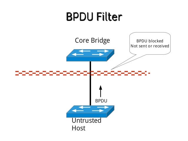 Архитектура процессора intel core i5. Bridge core. Архитектура intel ivy bridge. Архитектура процессора intel core 2. Layer zero.