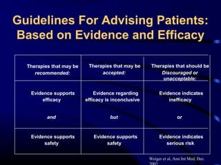 Guidelines For Advising Patients:
Based on Evidence and Efficacy
Therapies that may be
recommended:

Evidence supports
efficacy
and

Evidence supports
safety

Therapies that may be
accepted:

Evidence regarding
efficacy is inconclusive
but

Evidence supports
safety

Therapies that should be
Discouraged or
unacceptable:
Evidence indicates
inefficacy
or

Evidence indicates
serious risk
Weiger et al, Ann Int Med, Dec.

 