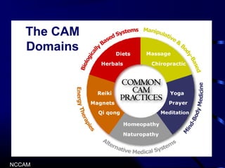 The CAM
Domains

NCCAM

 