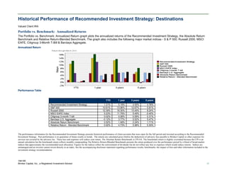 184195
Brinker Capital, Inc., a Registered Investment Advisor 15
Historical Performance of Recommended Investment Strategy: Destinations
Valued Client IRA
Portfolio vs. Benchmark: Annualized Returns
The Portfolio vs. Benchmark: Annualized Return graph plots the annualized returns of the Recommended Investment Strategy, the Absolute Return
Benchmark and Relative Return-Blended Benchmark. The graph also includes the following major market indices - S & P 500, Russell 2000, MSCI
EAFE, Citigroup 3-Month T-Bill & Barclays Aggregate.
Annualized Return
Performance Table
The performance information for the Recommended Investment Strategy presents historical performance of client accounts that were open for the full period and invested according to the Recommended
Investment Strategy. Past performance is no guarantee of future results or trends. The returns are calculated gross (before the deduction) of advisory fees payable to Brinker Capital or other expenses for
services not covered by the advisory fee. These fees and expenses will reduce your return. The Absolute Return Benchmark is CPI-SA. The benchmark return is slightly overstated because the CPI is an
annual calculation but the benchmark return reflects monthly compounding.The Relative Return-Blended Benchmark presents the return produced over the performance period by a blend of broad market
indices that approximates the recommended asset allocation. Figures for the indices reflect the reinvestment of dividends but do not reflect any fees or expenses which would reduce returns. Indices are
unmanaged and an investor cannot invest directly in an index. See the accompanying disclosure statement regarding performance results, benchmarks, the impact of fees and other information included in the
investment strategy recommendation.
YTD 1 year 3 years 5 years
Recommended Investment Strategy 1.21% 5.19% 4.55% 4.78%
S&P 500 10.61% 13.96% 12.67% 5.81%
Russell 2000 12.39% 16.30% 13.45% 8.24%
MSCI EAFE Index 5.23% 11.79% 5.49% -0.40%
Citigroup 3-month T-bill 0.02% 0.08% 0.09% 0.31%
Barclays U.S. Aggregate -0.12% 3.77% 5.52% 5.47%
Absolute Return Benchmark 0.52% 1.48% 2.24% 1.71%
Relative Return - Blended Benchmark 0.92% 4.73% 5.98% 5.30%
 