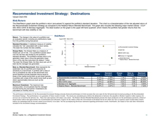 184195
Brinker Capital, Inc., a Registered Investment Advisor 16
Recommended Investment Strategy: Destinations
Valued Client IRA
Risk/Return
The Risk/Return graph plots the portfolio’s return (annualized %) against the portfolio’s standard deviation. This chart is a characterization of the risk adjusted return of
the Recommended Investment Strategy as compared to the Relative Return-Blended Benchmark. The graph also includes the following major market indices - S & P
500, MSCI EAFE & Barclays Aggregate. The ideal location on the graph is the upper left-hand quadrant, which means the portfolio had greater returns than the
benchmark with less volatility or risk.
Risk/Return
The performance information for the Recommended Investment Strategy presents historical performance of client accounts that were open for the full period and invested according to the Recommended
Investment Strategy. Past performance is no guarantee of future results or trends. The returns are calculated gross (before the deduction) of advisory fees payable to Brinker Capital or other expenses for
services not covered by the advisory fee. These fees and expenses will reduce your return. The Relative Return-Blended Benchmark presents the return produced over the performance period by a blend of
broad market indices that approximates the recommended asset allocation. Figures for the indices reflect the reinvestment of dividends but do not reflect any fees or expenses which would reduce returns.
Indices are unmanaged and an investor cannot invest directly in an index. See the accompanying disclosure statement regarding performance results, benchmarks, the impact of fees and other information
included in the investment strategy recommendation.
Return: The change in the value of a portfolio over
an evaluation period, including any distributions made
from the portfolio during that period.
Standard Deviation: A statistical measure of volatility
indicates the “risk” associated with a return series.
The lower the number the less volatility.
Sharpe Ratio: The Sharpe Ratio is a measure of
reward per unit of risk. It is a portfolio's excess return
over the risk-free rate divided by the portfolio's
standard deviation. The portfolio's excess return is its
geometric mean return minus the geometric mean
return of the risk-free instrument (by default, T-bills).
The lower the Sharpe Ratio, the less return per unit of
total risk the manager has generated.
Beta vs. Blended Benchmark: Beta represents the
systematic risk of a portfolio and measures its
sensitivity to a benchmark. A portfolio with a beta of
one is considered as risky as the benchmark and
would therefore provide expected returns equal to
those of the market during both up and down periods.
A portfolio with a beta of two would move (both up and
down) approximately twice as much as the
benchmark.
Maximum Drawdown: The maximum loss
(compounded, not annualized) that the manager
incurred during any sub-period. Drawdowns are
calculated on monthly returns.
Return
Standard
Deviation
Sharpe
Ratio
Beta vs.
Blended
Maximum
Drawdown
Recommended Investment Strategy 5.31% 3.35% 1.18 0.82 -6.50%
S&P 500 5.40% 17.09% 0.24 2.98 -50.95%
MSCI EAFE Index 1.91% 20.88% 0.03 3.88 -56.40%
Barclays U.S. Aggregate 6.04% 3.31% 1.42 0.72 -3.83%
Relative Return - Blended Benchmark 5.87% 3.67% 1.23 1.00 -7.42%
 