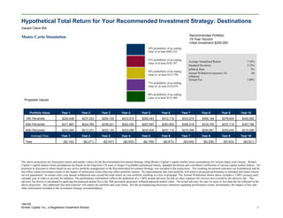 184195
Brinker Capital, Inc., a Registered Investment Advisor 17
Hypothetical Total Return for Your Recommended Investment Strategy: Destinations
Valued Client IRA
Monte Carlo Simulation
The above projections are forecasted returns and market values for the Recommended Investment Strategy using Brinker Capital’s capital market return assumptions for various major asset classes. Brinker
Capital’s capital market return assumptions are based on the long-term (10 years or longer if available) annualized returns, standard deviations and correlation coefficients of various capital market indices. No
premium or discount to return based on any active portfolio management in the Recommended Investment Strategy was included in the projections. The resulting investment outcomes are hypothetical and do
not reflect actual investment results or the impact of unforeseen events that may affect portfolio returns. No representation that your portfolio will achieve projected performance is intended and future returns
are not guaranteed. In certain years your annual withdrawal may exceed the total return on your portfolio resulting in a loss in principal. The Annual Withdrawal shown above includes a 3.00% increase each
calendar year in order to account for inflation. The performance information reflects the deduction of a 1.00% annual advisory fee but no other expenses for services not covered by the advisory fee. The
advisory fee shown is calculated by applying the proposed annual fee to the 50th percentile projected, inflation-adjusted market value. The actual advisory fee may be more or less than the fee reflected in the
above projection. Any additional fees and expenses will reduce the portfolio and your return. See the accompanying disclosure statement regarding performance results, benchmarks, the impact of fees and
other information included in the investment strategy recommendation.
Portfolio Value Year 1 Year 2 Year 3 Year 4 Year 5 Year 6 Year 7 Year 8 Year 9 Year 10
10th Percentile $220,638 $237,253 $254,720 $272,815 $292,053 $312,118 $333,279 $355,184 $379,654 $405,552
50th Percentile $211,887 $224,765 $238,221 $252,450 $267,697 $283,952 $300,519 $318,705 $337,715 $357,796
90th Percentile $203,584 $212,231 $222,122 $233,066 $244,626 $257,115 $270,599 $284,881 $300,040 $315,489
Average Flow Year 1 Year 2 Year 3 Year 4 Year 5 Year 6 Year 7 Year 8 Year 9 Year 10
Fees ($2,142) ($2,271) ($2,407) ($2,553) ($2,708) ($2,873) ($3,045) ($3,228) ($3,423) ($3,631)
Recommended Portfolio
10-Year Horizon
Initial Investment $200,000
Average Annualized Return: 7.10%
Standard Deviation: 3.33%
Inflation Rate: 3%
Annual Withdrawal (assumes 3%
inflation):
$0
Annual Fee: 1.00%
10% probability of an ending
value of at least $405,552
25% probability of an ending
value of at least $382,387
50% probability of an ending
value of at least $357,796
75% probability of an ending
value of at least $334,674
90% probability of an ending
value of at least $315,489
Projected Values
 