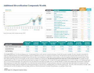184195
Brinker Capital, Inc., a Registered Investment Advisor 8
Source: Factset, Red Rocks Capital
YTD returns as of 12/31/11
The Growth of $1M chart is for illustration purposes only. No representation that the results represent investment performance of actual client accounts is intended. The chart is intended to demonstrate the
impact on a traditional portfolio of diversification through the inclusion of additional asset classes over a long-term investment horizon. The table discloses the time periods during which each asset class, as
represented by the market index listed, was included or removed from the chart as more representative market indexes became available, as well as the weighting of each asset class, during the period. When
index data for certain asset classes was not available, the other asset class weightings were scaled upward. The information depicted in the charts above is derived from this table. For example, the equal
weighted portfolio was 50% U.S. Equity and 50% International Equity from January 1971 through March 1973. In April 1973, the equal weighted portfolio was 33.33% U.S. Equity, 33.33% International Equity
and 33.33% Fixed Income until January 1978, when the next asset class, Real Assets (real estate) was available, and so on. The S&P 500 Index is a market value weighted index with each stock’s weight in the
Index proportionate to its market value. The S&P Index is one of the most widely used benchmarks of U.S. equity performance. Each index is a broad market index representative of its respective asset class
which is utilized by Brinker Capital as a benchmark for measuring the performance of such asset class. Unmanaged indices are for illustrative purposes only. An investor cannot invest directly in an index. Index
performance does not reflect the deduction of fees and changes and does not reflect the reinvestment of dividends. Past performance is no guarantee of future results.
Source: Brinker Capital, FactSet, Cambridge Associates, NCREIF
Additional Diversification Compounds Wealth
 