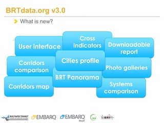 What is new?
BRTdata.org v3.0
User interface
Corridors
comparison
Systems
comparison
Cross
indicators
Corridors map
Downloadable
report
Photo galleries
BRT Panorama
Cities profile
 