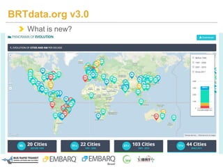 What is new?
BRTdata.org v3.0
 