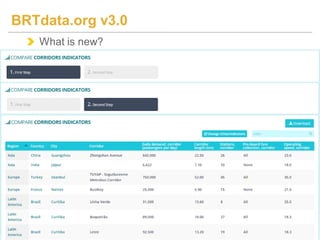 What is new?
BRTdata.org v3.0
 