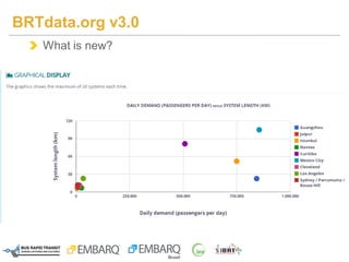 What is new?
BRTdata.org v3.0
 