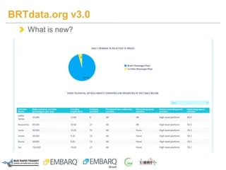 What is new?
BRTdata.org v3.0
 