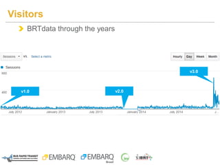 BRTdata through the years
Visitors
v1.0 v2.0
v3.0
 
