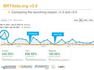 Comparing the launching impact: v1.0 and v3.0
BRTdata.org v3.0
Christmas New Year
Dec 17, 2014 – Jan 12, 2015:
Apr 3, 2012 – Apr 29, 2012:
 