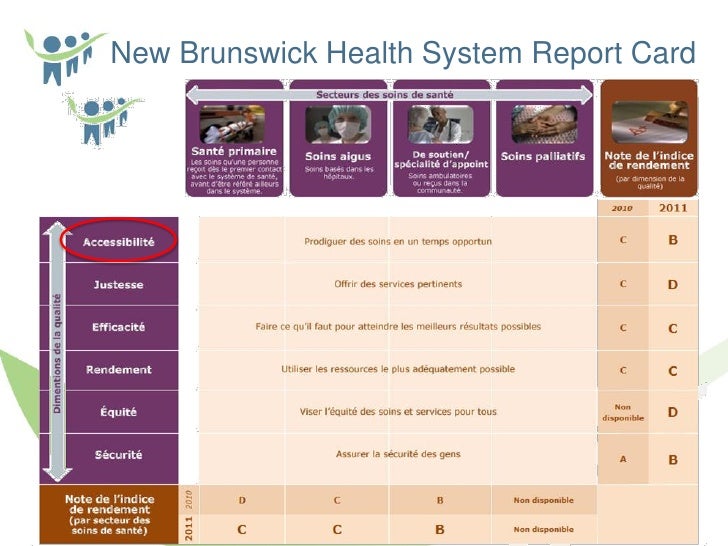 New Brunswick Health Council