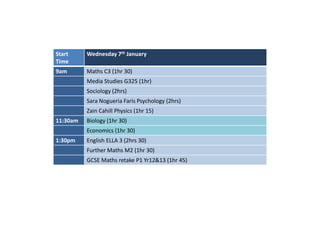Start 
Time 
Wednesday 7th January 
9am Maths C3 (1hr 30) 
Media Studies G325 (1hr) 
Sociology (2hrs) 
Sara Nogueria Faris Psychology (2hrs) 
Zain Cahill Physics (1hr 15) 
11:30am Biology (1hr 30) 
Economics (1hr 30) 
1:30pm English ELLA 3 (2hrs 30) 
Further Maths M2 (1hr 30) 
GCSE Maths retake P1 Yr12&13 (1hr 45) 
 