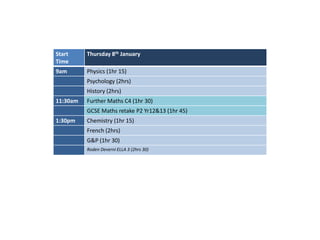 Start 
Time 
Thursday 8th January 
9am Physics (1hr 15) 
Psychology (2hrs) 
History (2hrs) 
11:30am Further Maths C4 (1hr 30) 
GCSE Maths retake P2 Yr12&13 (1hr 45) 
1:30pm Chemistry (1hr 15) 
French (2hrs) 
G&P (1hr 30) 
Roden Deverni ELLA 3 (2hrs 30) 
 
