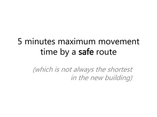 5 minutes maximum movement 
time by a safe route 
(which is not always the shortest 
in the new building) 
 
