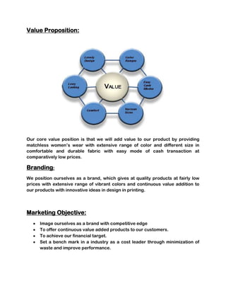 Value Proposition:




Our core value position is that we will add value to our product by providing
matchless women’s wear with extensive range of color and different size in
comfortable and durable fabric with easy mode of cash transaction at
comparatively low prices.

Branding:
We position ourselves as a brand, which gives at quality products at fairly low
prices with extensive range of vibrant colors and continuous value addition to
our products with innovative ideas in design in printing.




Marketing Objective:
      Image ourselves as a brand with competitive edge
      To offer continuous value added products to our customers.
      To achieve our financial target.
      Set a bench mark in a industry as a cost leader through minimization of
      waste and improve performance.
 