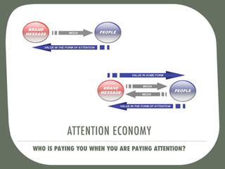 ATTENTION ECONOMY
WHO IS PAYING YOU WHEN YOU ARE PAYING ATTENTION?
 