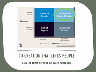 CO-CREATION THAT LINKS PEOPLE
 AND LET THEM BE PART OF YOUR COMPANY
 