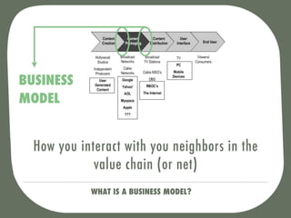 BUSINESS
MODEL


  How you interact with you neighbors in the
             value chain (or net)
            WHAT IS A BUSINESS MODEL?
 
