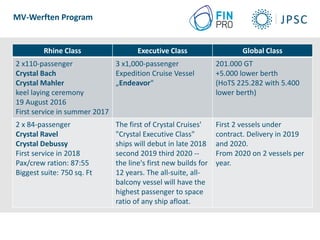 MV-Werften Program
Rhine Class Executive Class Global Class
2 x110-passenger
Crystal Bach
Crystal Mahler
keel laying cerem...