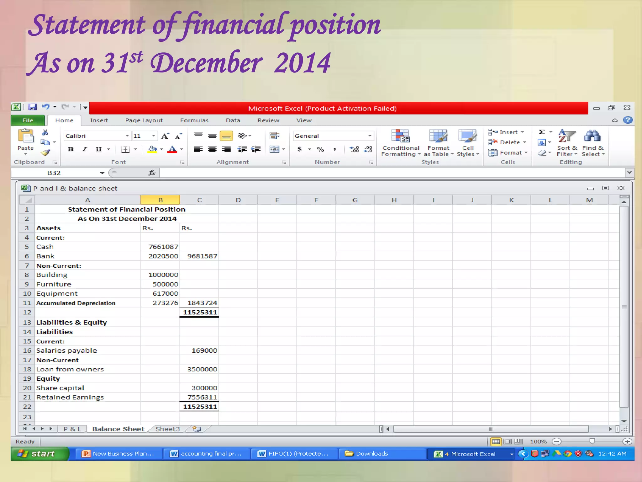 Statement of financial position
As on 31st December 2014
 