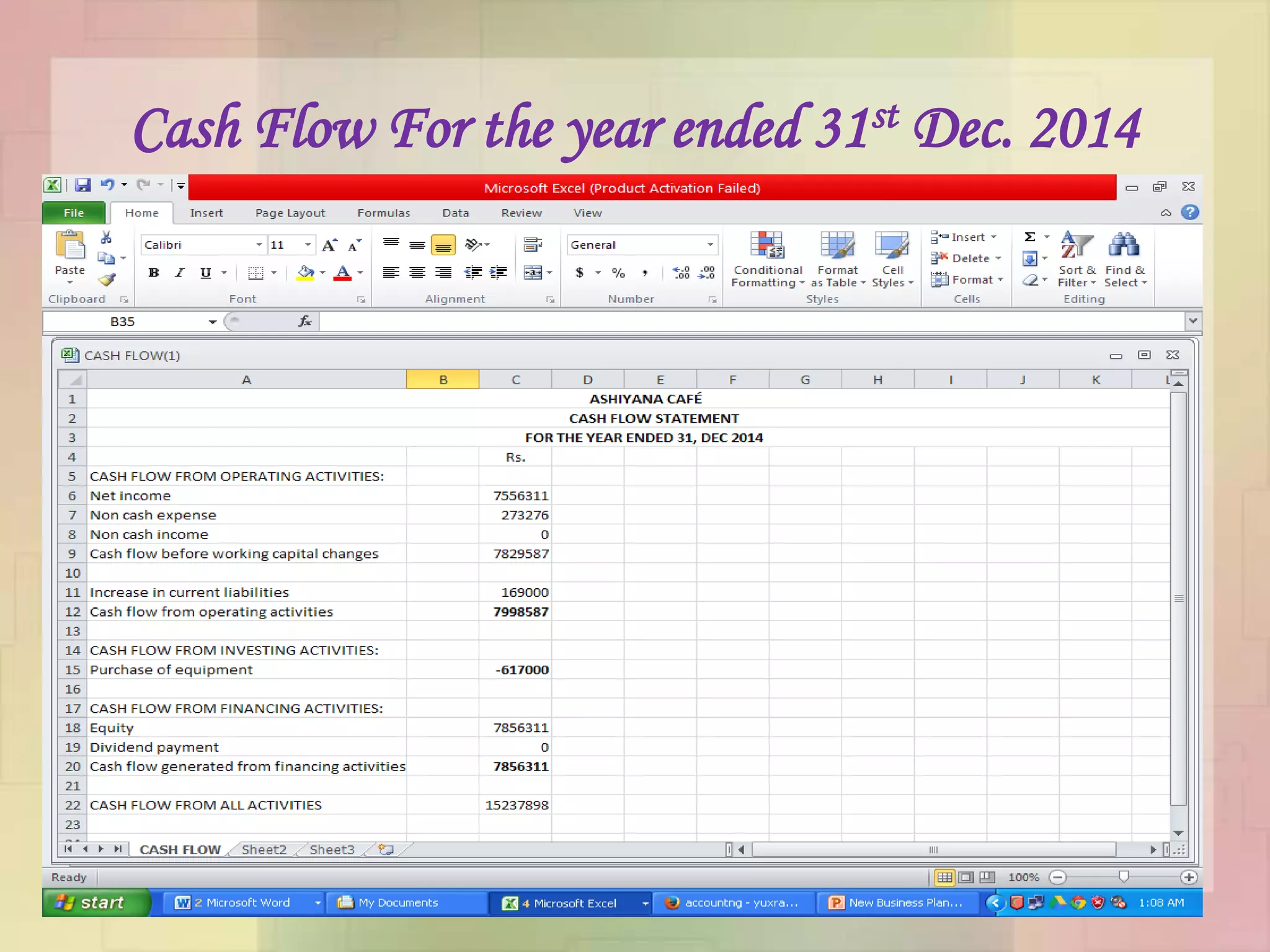 Cash Flow For the year ended 31st Dec. 2014
 
