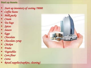 Start up Assets
 Start up inventory of costing 70000
 Coffee beans
 Milk packs
 Cream
 Tea bags
 Spices
 Sauces
 Eggs
 Chocolate
 Chocolate syrup
 Chicken
 Fruits
 Vegetables
 Corn flour
 Corns
 Retail supplies(napkins, cleaning)
 