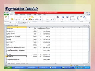 Depriciation Schedule
 