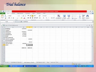 Trial balance
 