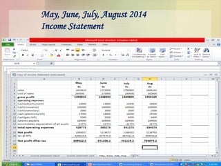 May, June, July, August 2014
Income Statement
 