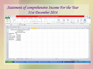 Statement of comprehensive Income For the Year
31st December 2014
 