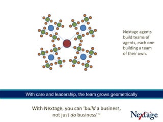 Nextage agents build teams of agents, each one building a team of their own. With care and leadership, the team grows geometrically With Nextage, you can ‘ build  a business, not just  do  business’ TM 